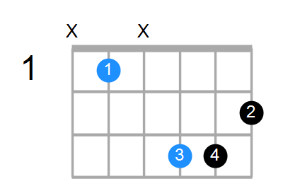 A#aug Chord